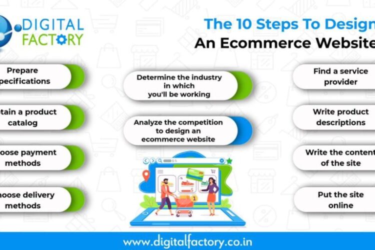 featured ten steps to design and ecommerce website